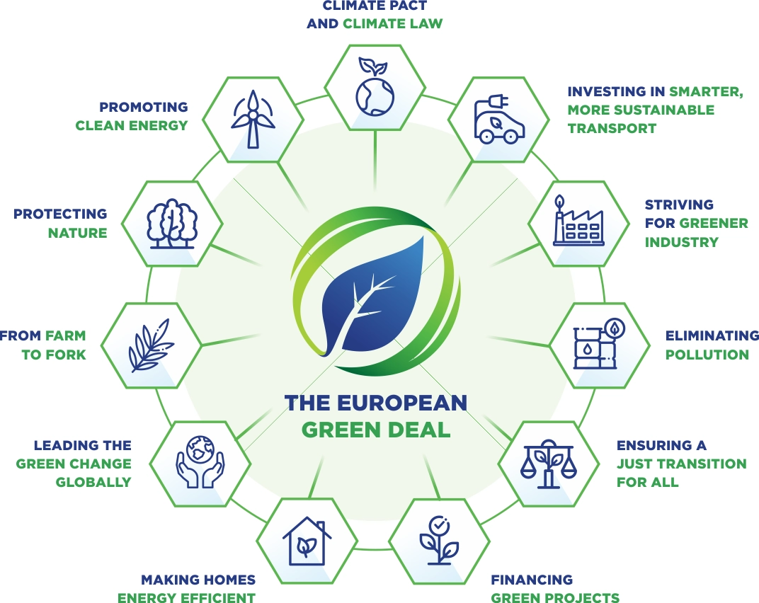 L’Atto sull’Economia Circolare dell’UE: Verso un Futuro Sostenibile